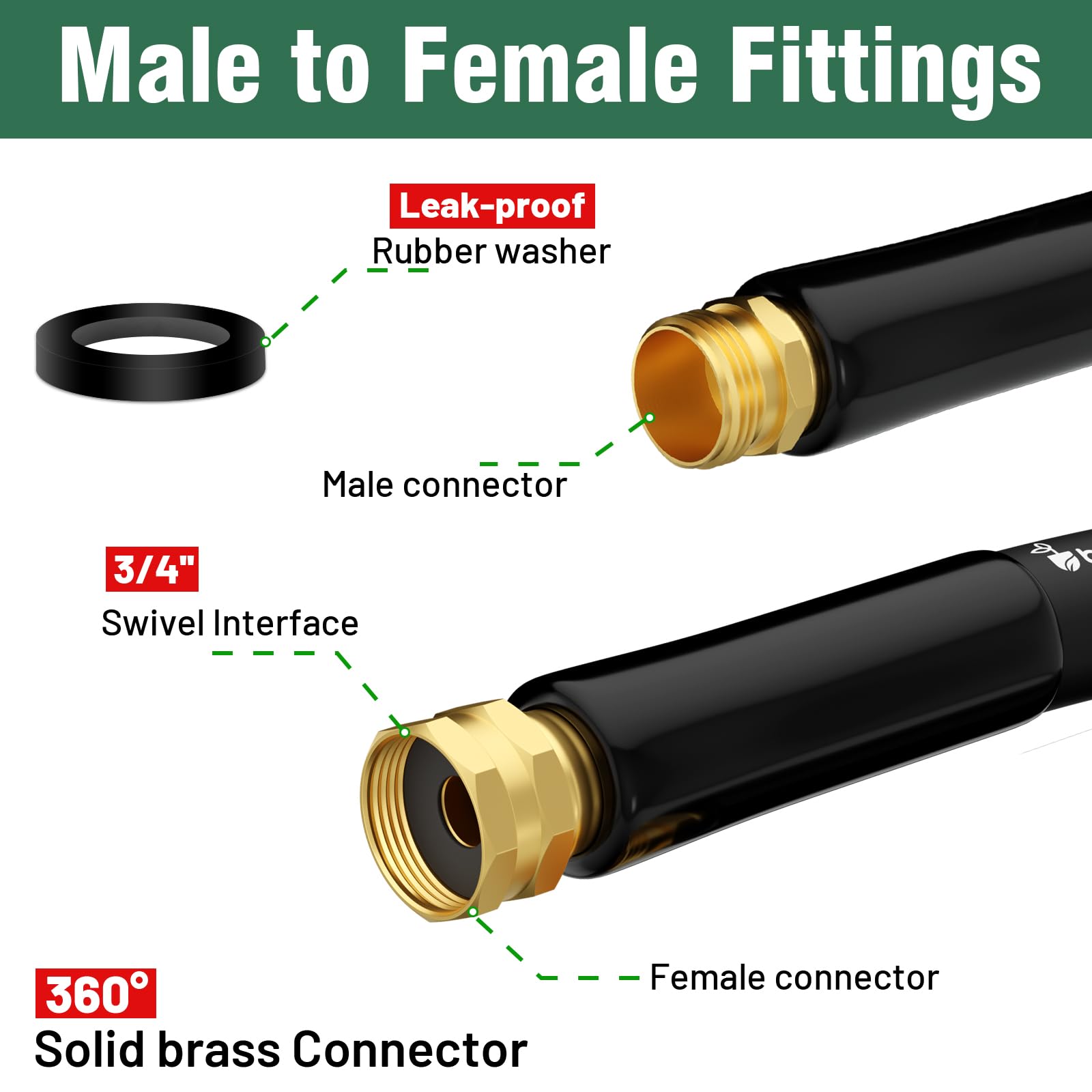 Beitopamz brass fittings 3/4 inch highlight corrosion resistance and precise fit