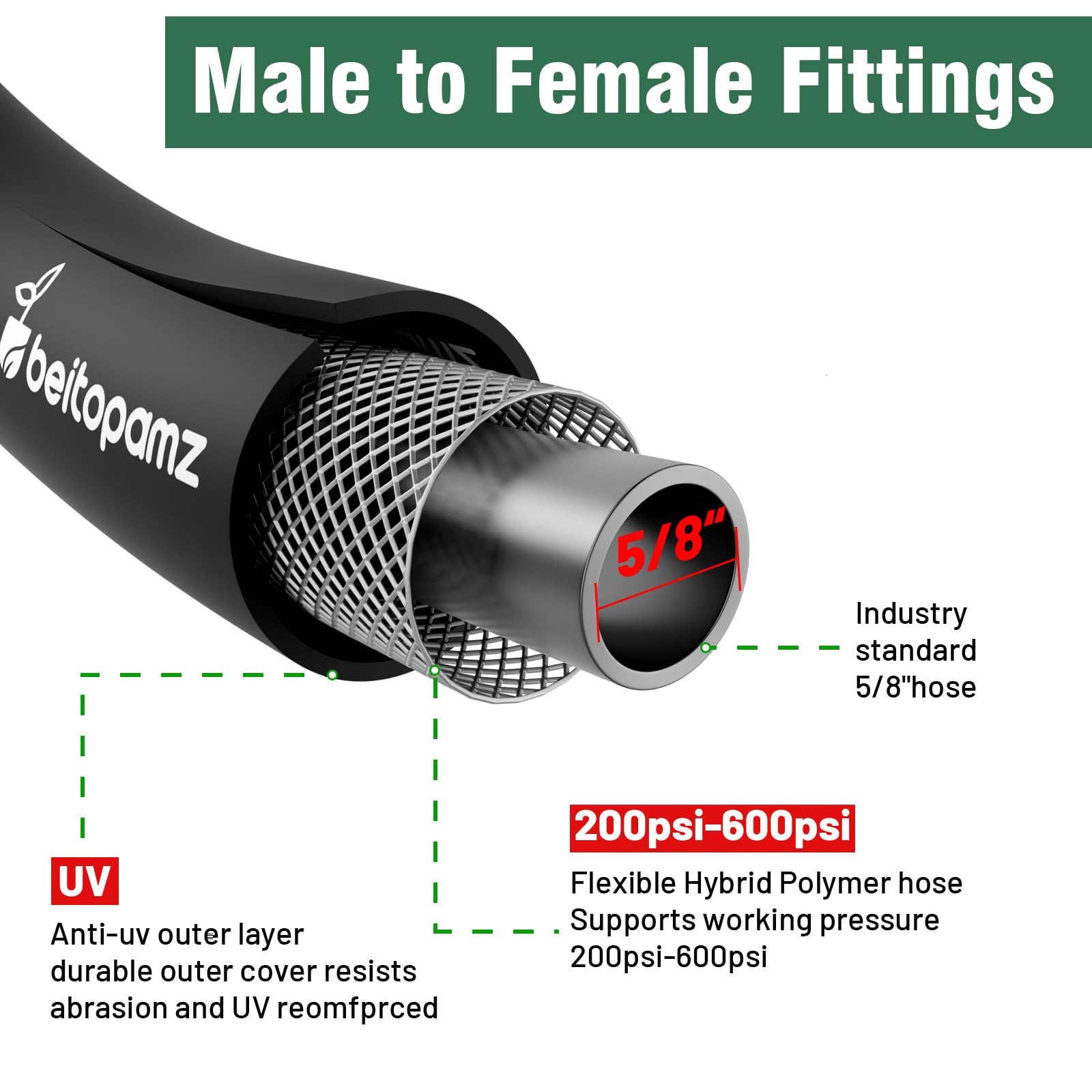 Beitopamz composite rubber material close-up showing flexible, durable hose for daily use.