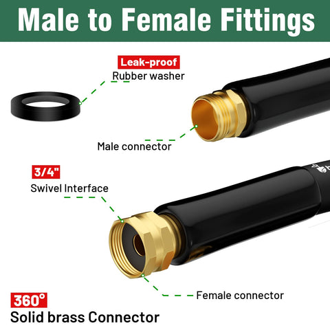 Beitopamz bend restrictor enables flexible installation.