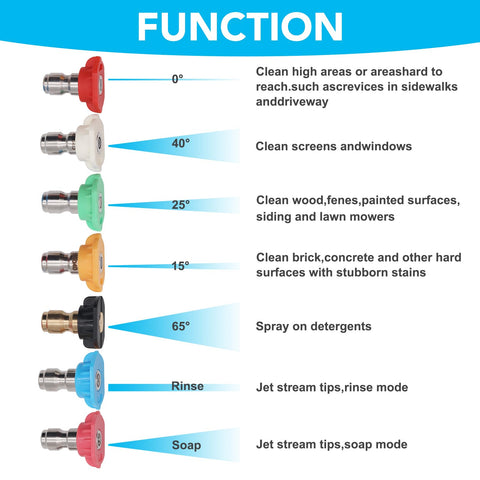 Belivetget turbo nozzle at 25-degree spray for balanced cleaning power