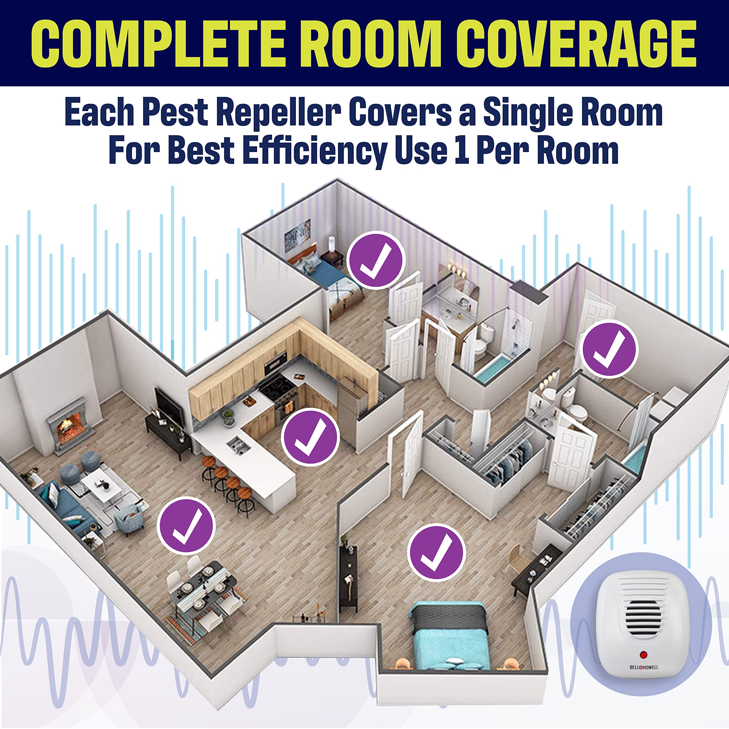 Bell+Howell Ultrasonic Pest Repeller 6-pack packaging ready for multi-room placement.