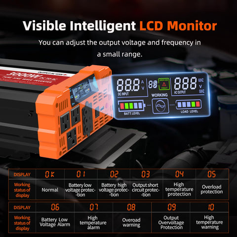 BELTTT 3000W USB port for charging devices on the go.
