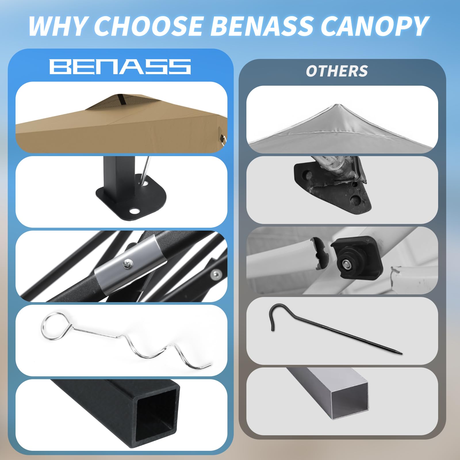 Benass canopy secured with sandbags and wind ropes outdoors.