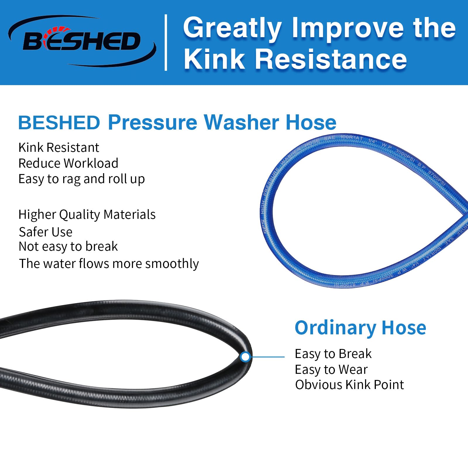 Kink-resistant BESHED hose design resists twisting during use