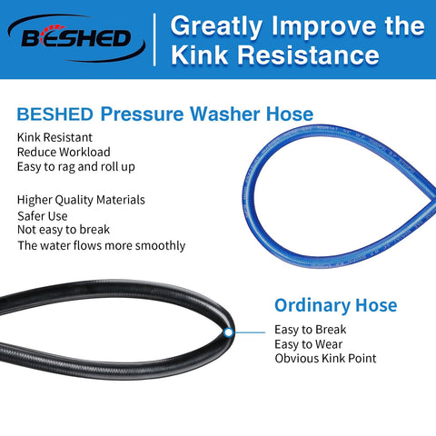 Kink-resistant BESHED hose design resists twisting during use