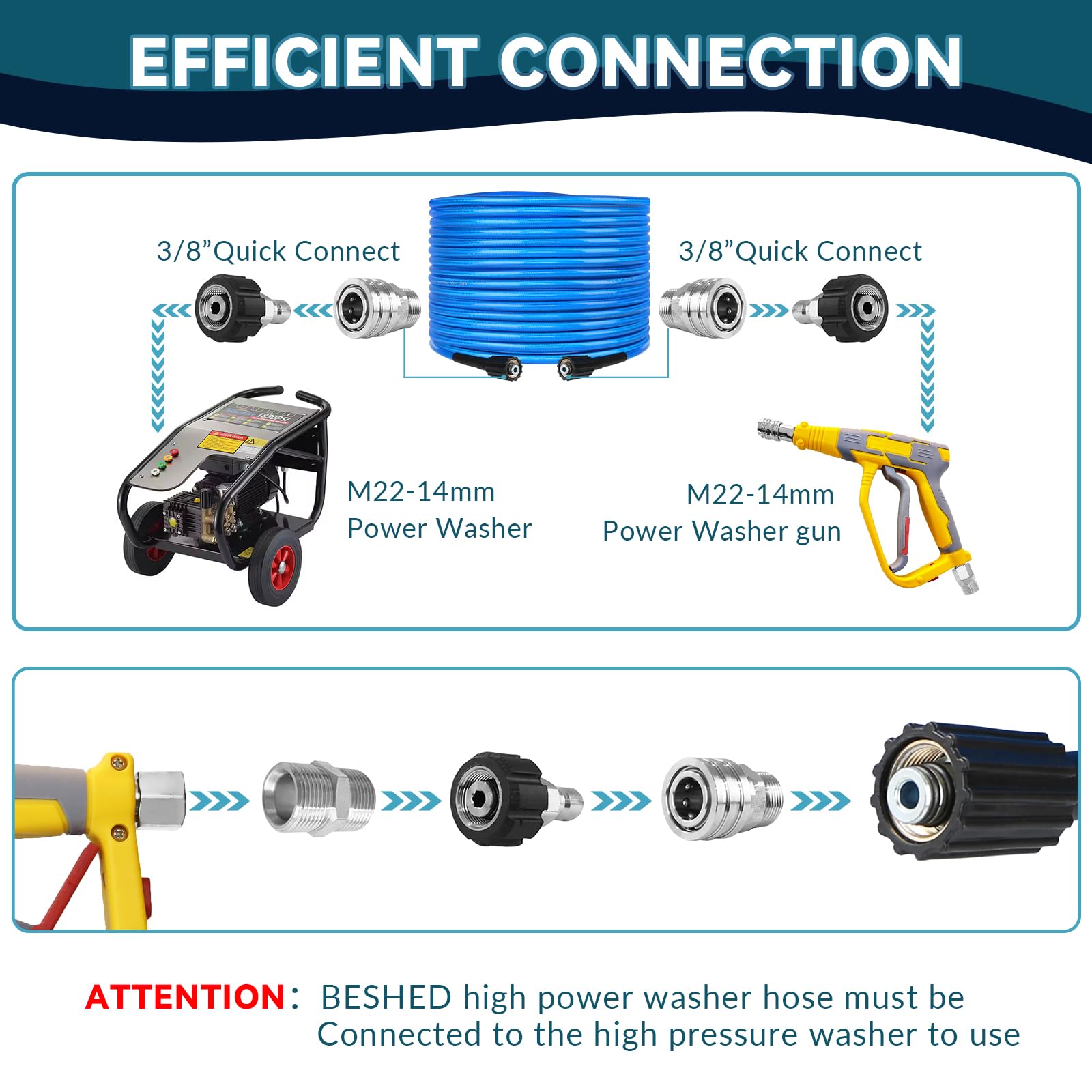 BESHED hose with 3/8 inch quick-connect couplers for quick assembly.