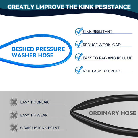 BESHED hose flattened for easy movement and storage after use.