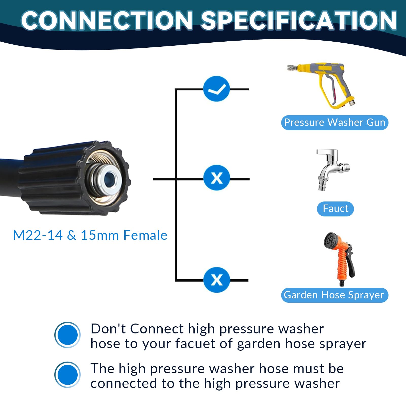 BESHED hose compatible with Ryobi, Honda, and Karcher pressure washers.