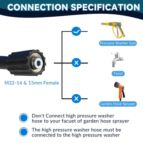 BESHED hose compatible with Ryobi, Honda, and Karcher pressure washers.