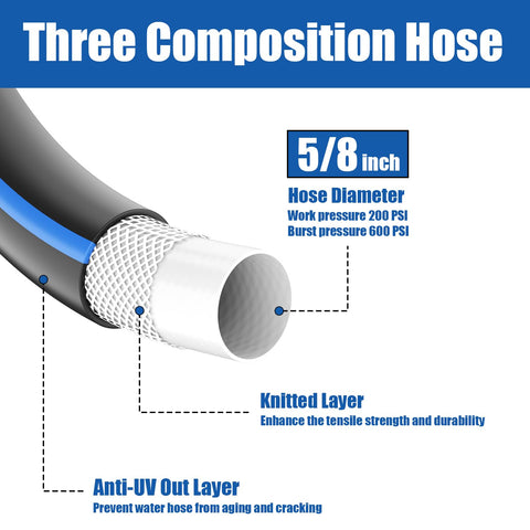 Besiter all-weather hose used outdoors across temperature ranges.