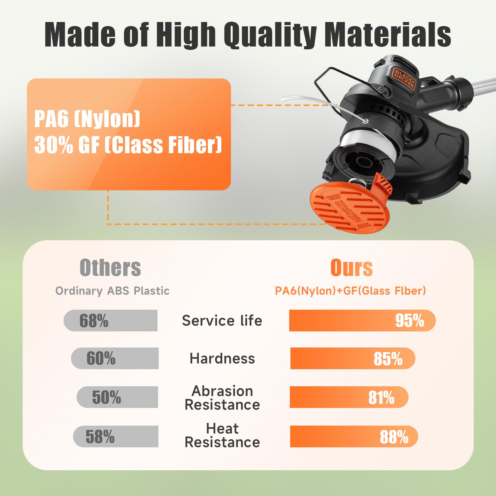 Bessport nylon polyamide line rated over 100 pounds for longer life