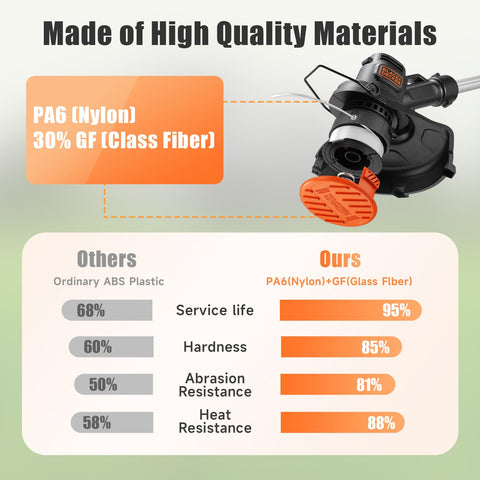 Bessport nylon polyamide line rated over 100 pounds for longer life