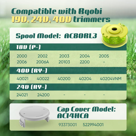 Bessport Ryobi-compatible trimmer cap showing secure fit for fast installs.