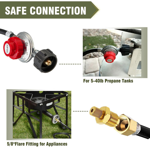 Bestfire excess-flow protection helps safer operation during cooking sessions.