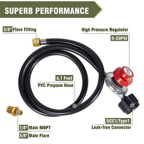 Bestfire regulator compatibility with Type1 tanks supports grills and fryers.