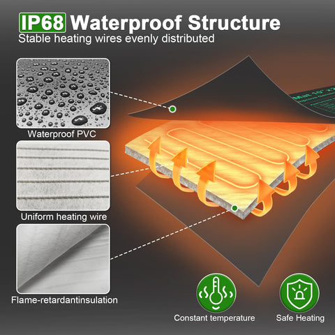 Bestio IP67 waterproof seedling mat for easy cleaning and durability