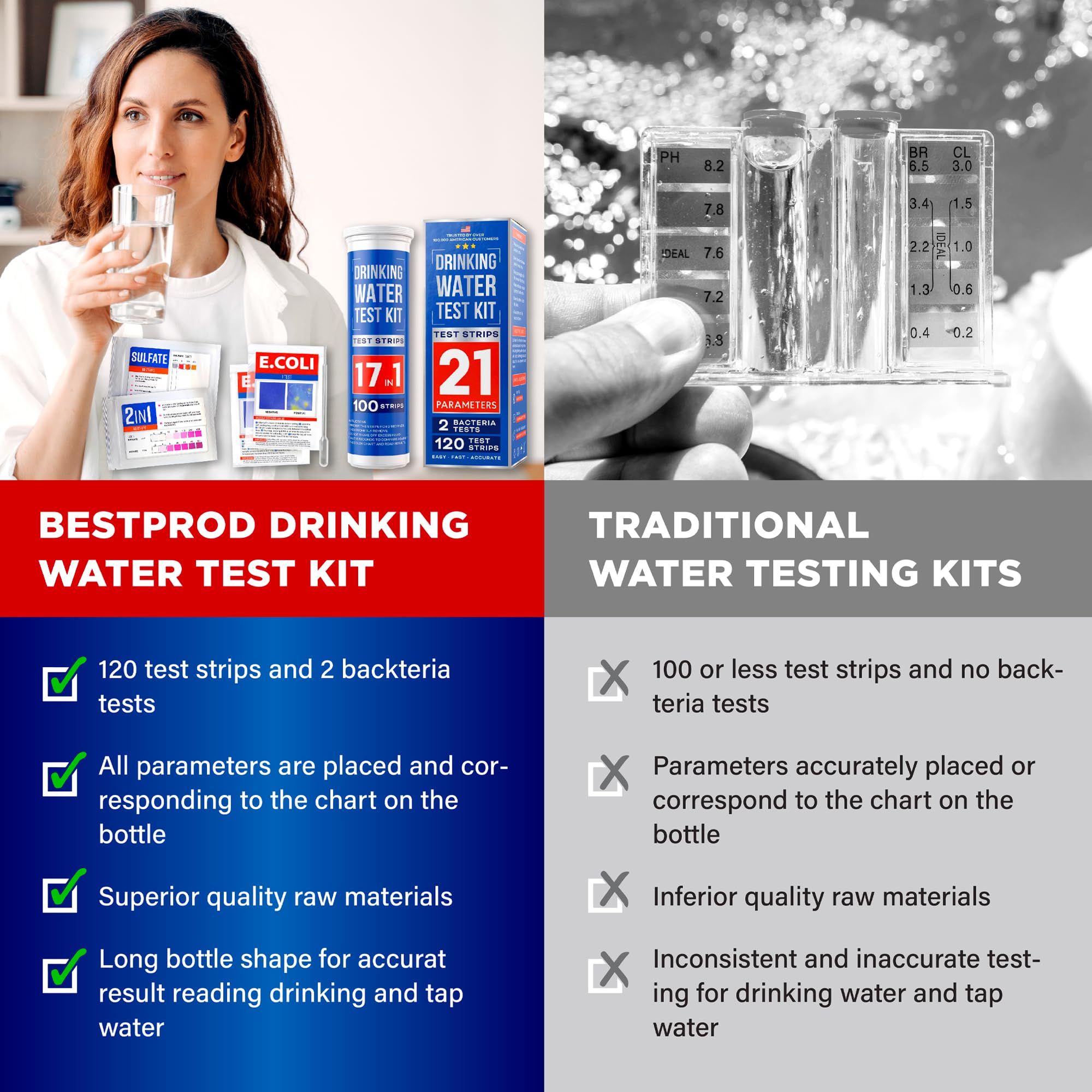 BestProd label on bottle and strips illustrates clear usage.
