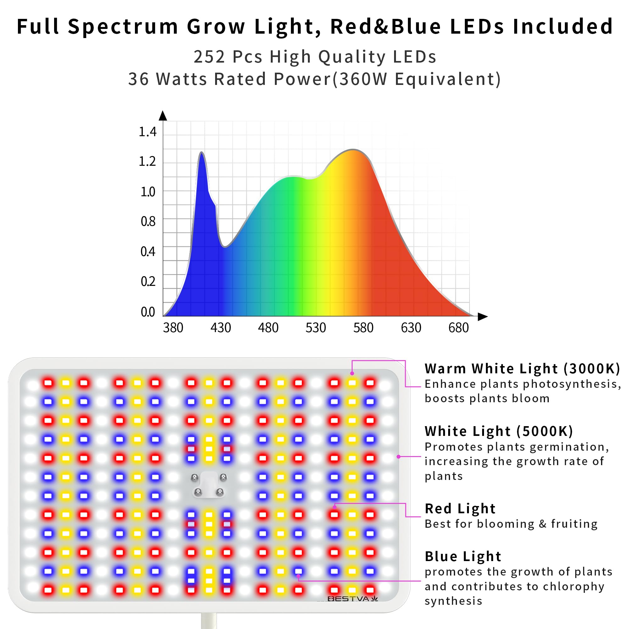 BESTVA grow light on a floor stand brightens a compact indoor garden with even coverage.