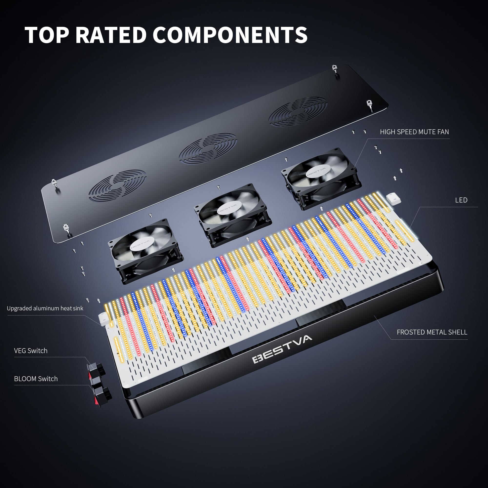 Bestva DC3000 with veg and bloom switches for different growth stages.
