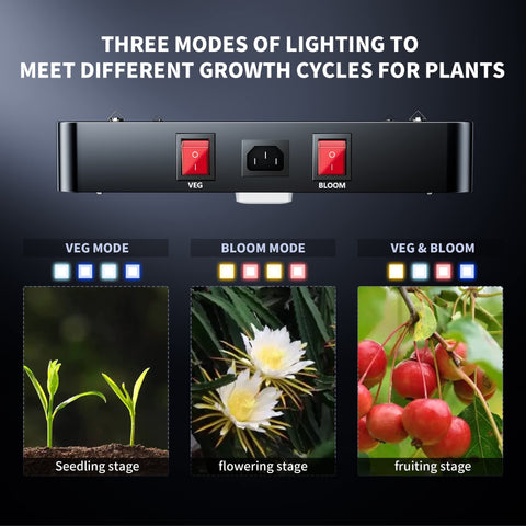 BESTVA DC4000 LED grow light panel closeup reveals dense diodes and strong output
