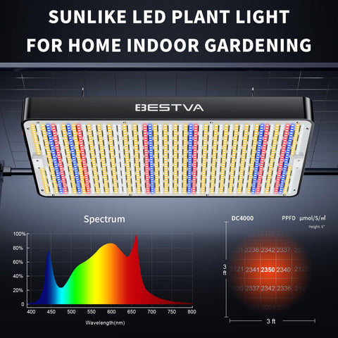 BESTVA DC4000 LED grow light side angle highlights compact design for 4x4 ft spaces