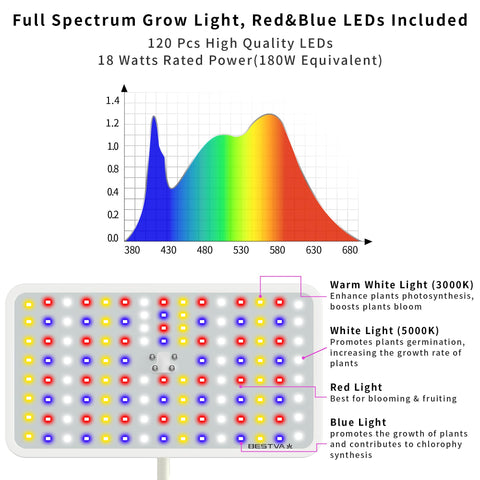 Full-spectrum BESTVA LED for indoor plants mimicking sunlight for healthy development.