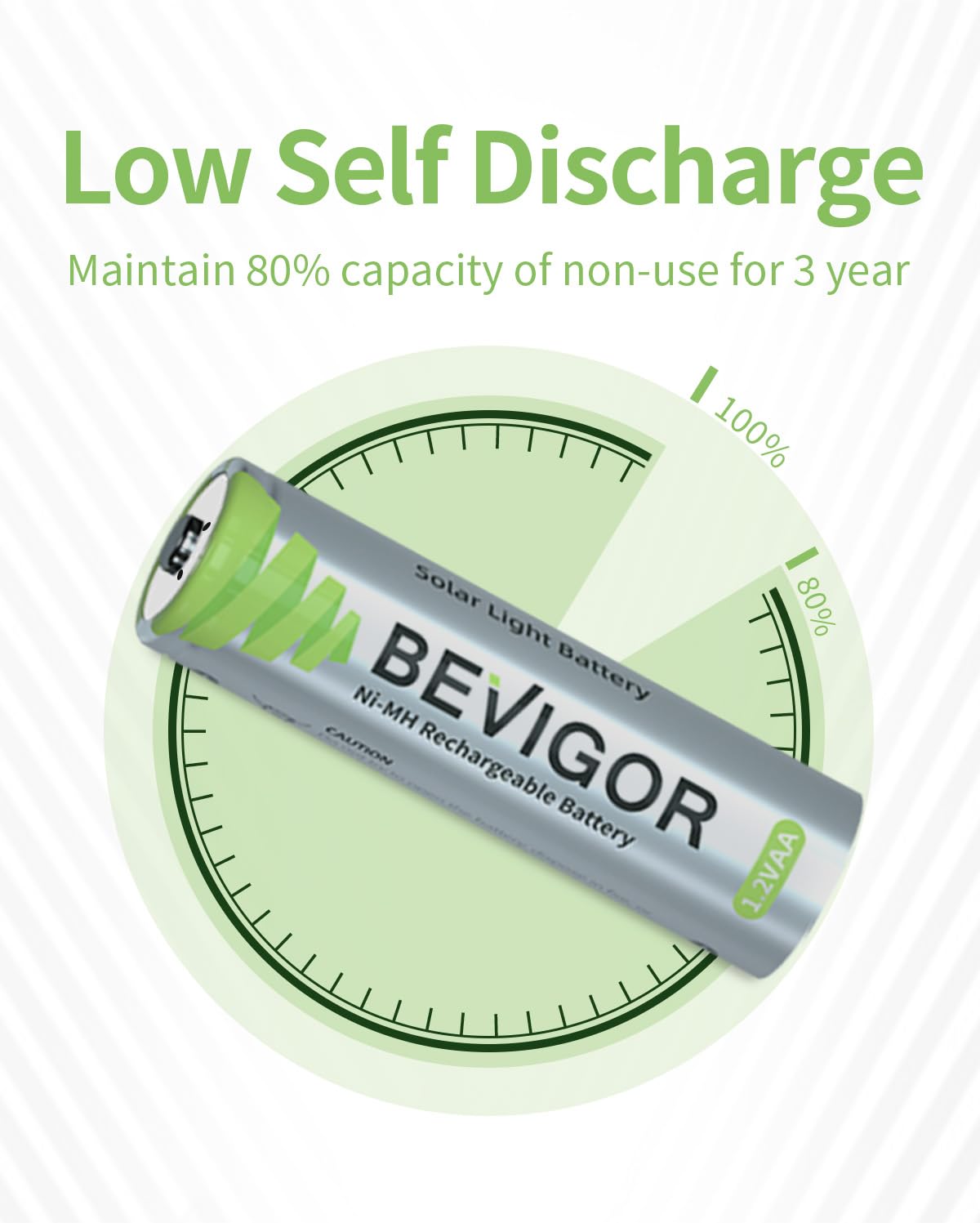 BEVIGOR AA battery charging via solar for convenient outdoor energy