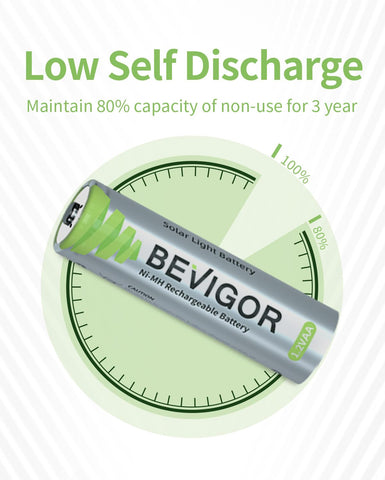 BEVIGOR AA battery charging via solar for convenient outdoor energy