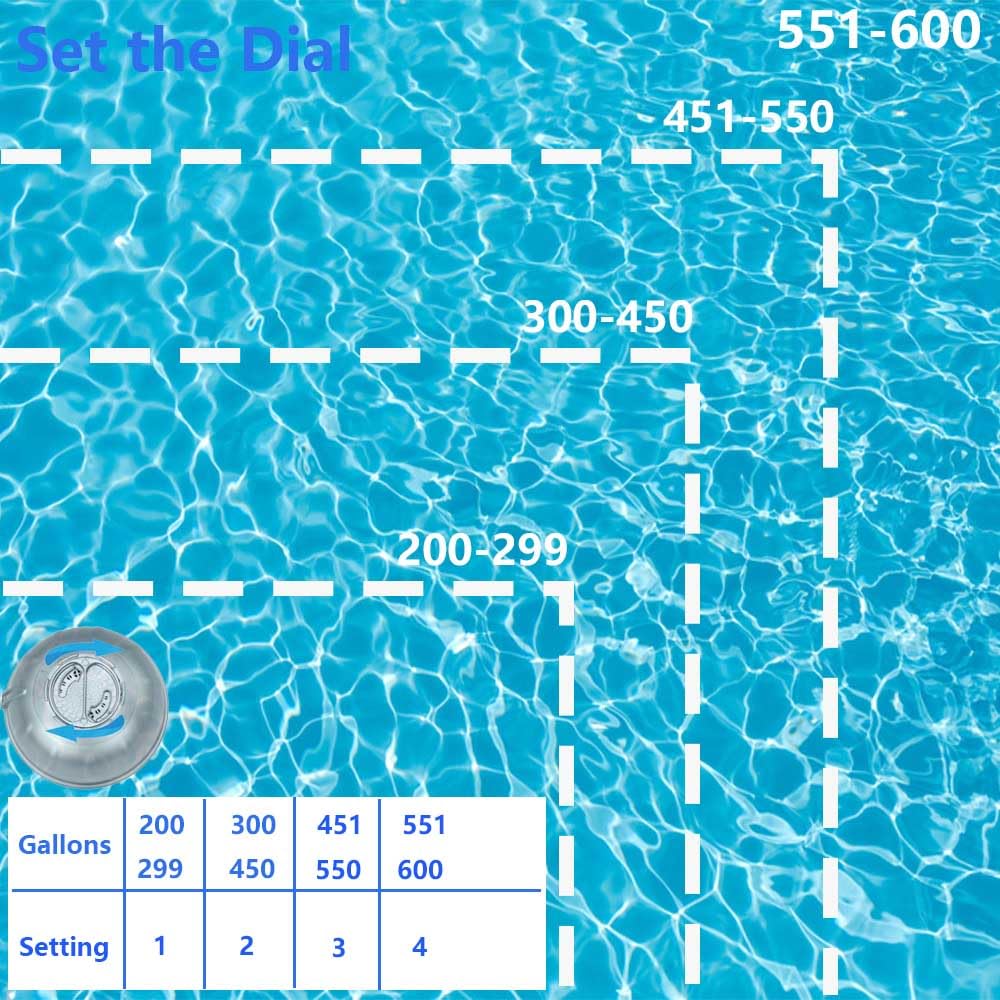 BFJOG 4-pack displayed with spa water, highlighting chlorine reduction potential.