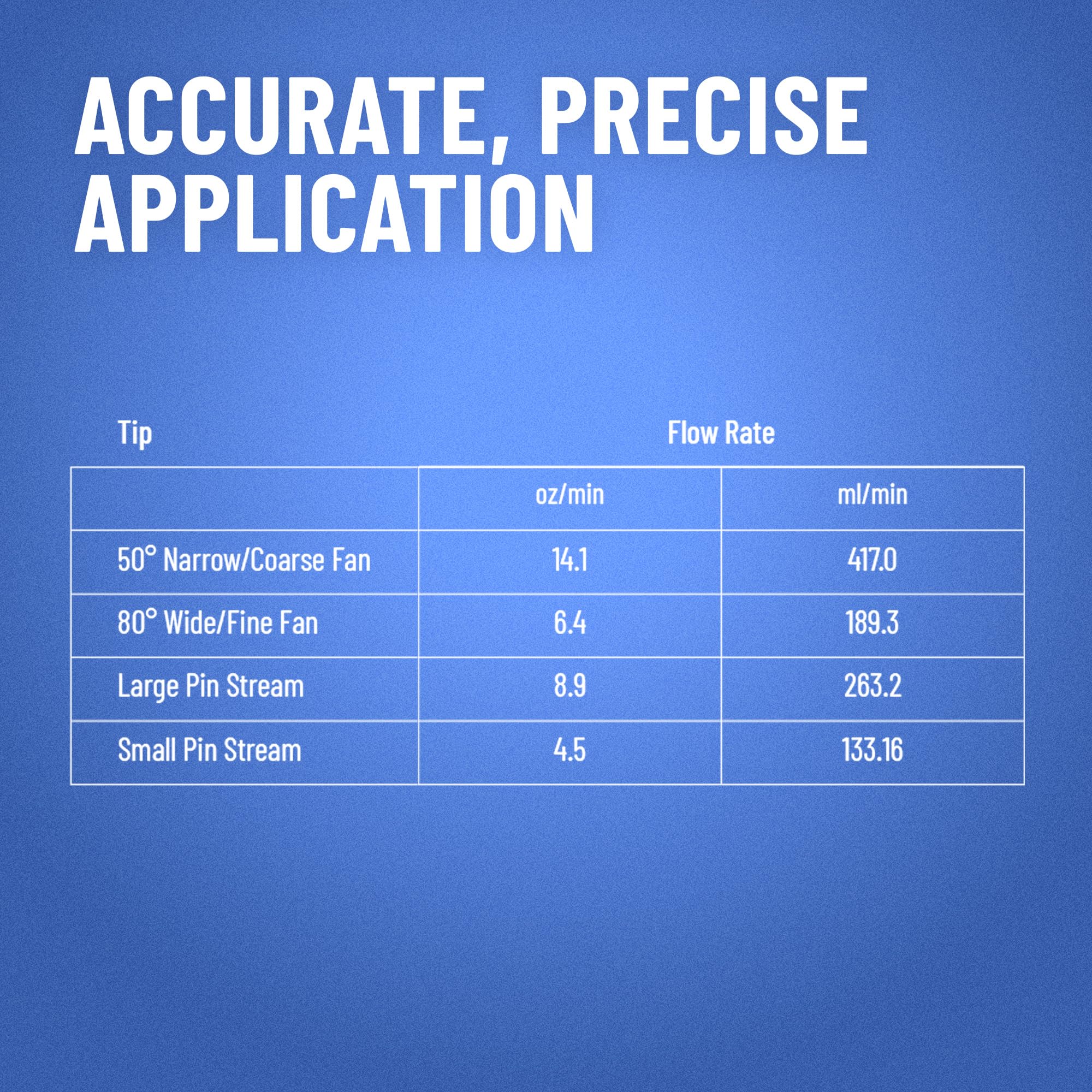 B&G 4-Way MultiJet Tip 5800 enables quick pattern rotation to save material.