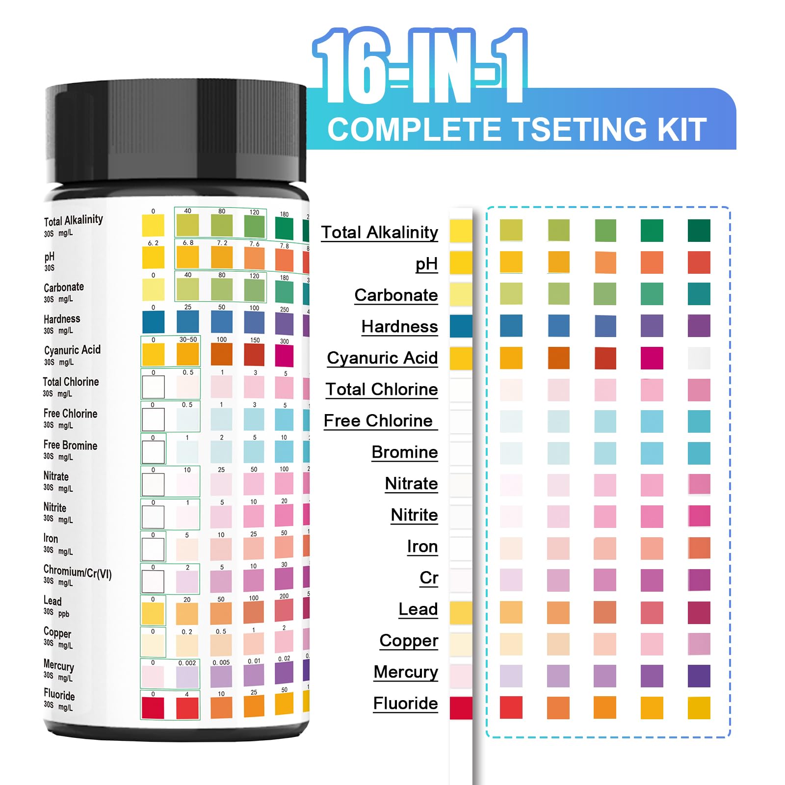 Bgieaug color interpretation chart helps you read results easily.
