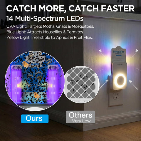 BietrunPro 14-led spectrum highlights broad pest attraction across living spaces.