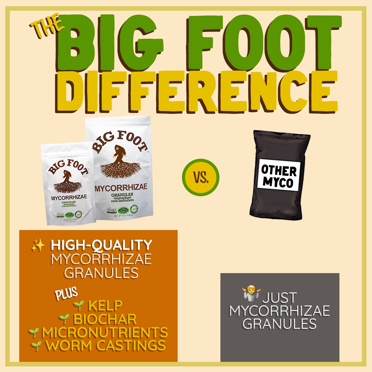 Big Foot Mycorrhizae used on potted plants for container gardening.