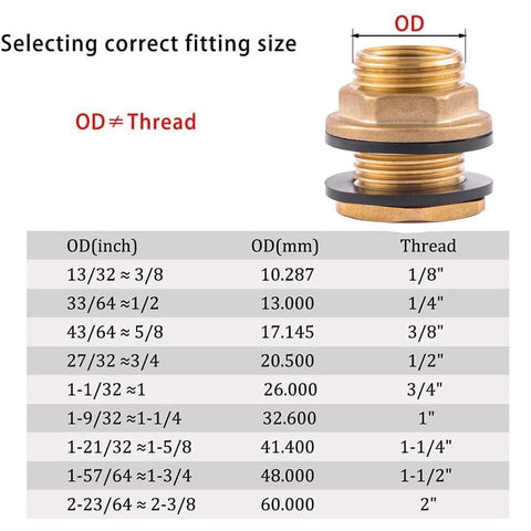 Bilal bulkhead brass thread detail highlights reliable 1/2 NPT compatibility.