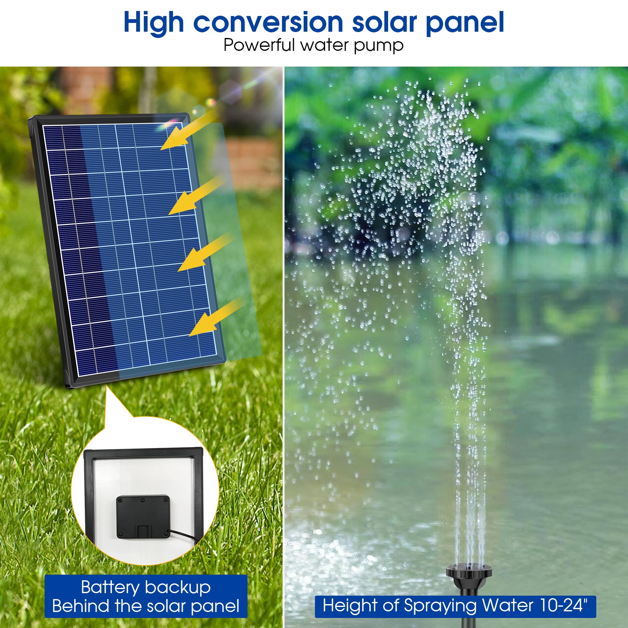 Biling battery backup provides pump power during partial sun.