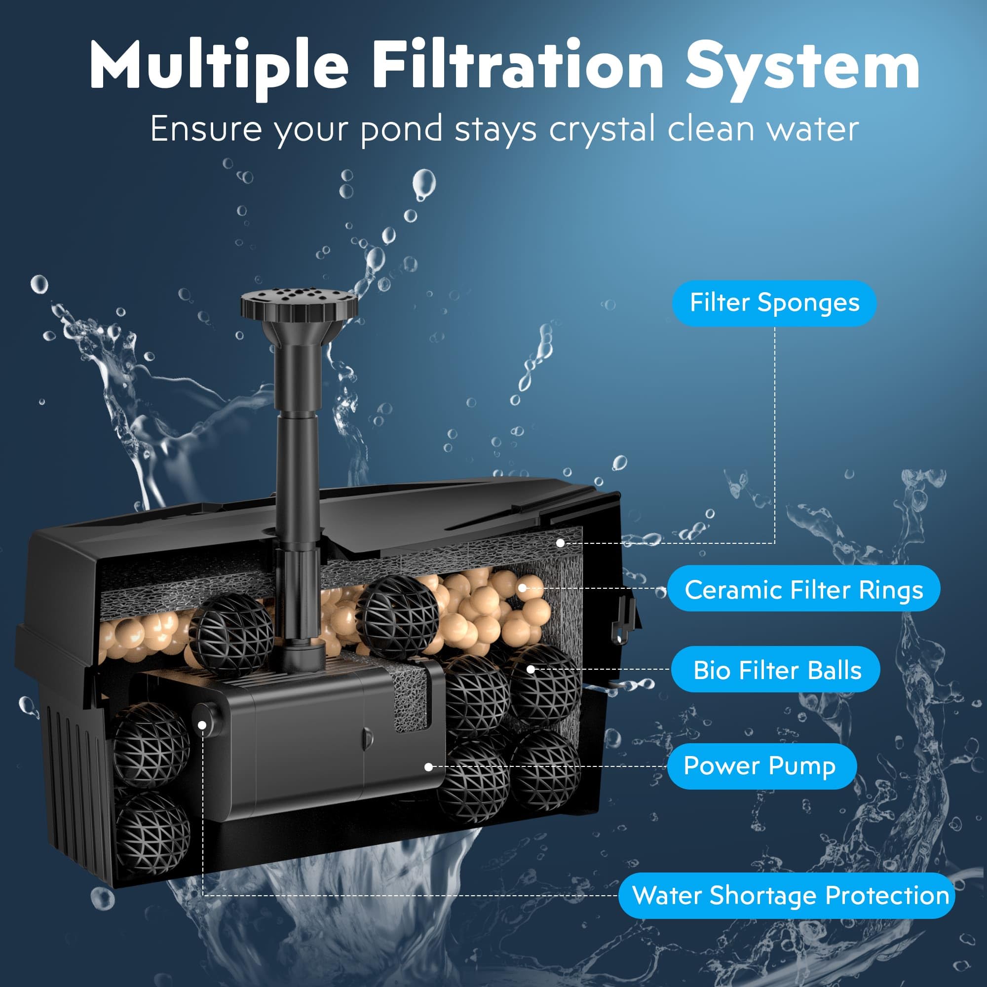 Biling Solar Pond Filter battery backup keeps fountain running on cloudy days