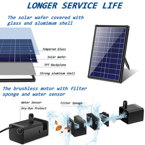 Biling solar pond pump kit in a garden pond boosting water movement