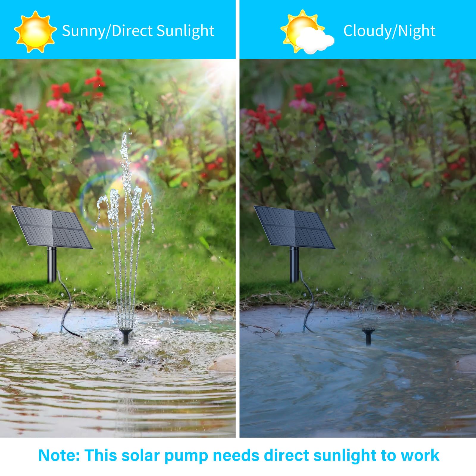 Biling solar fountain starts within seconds under sunlight.