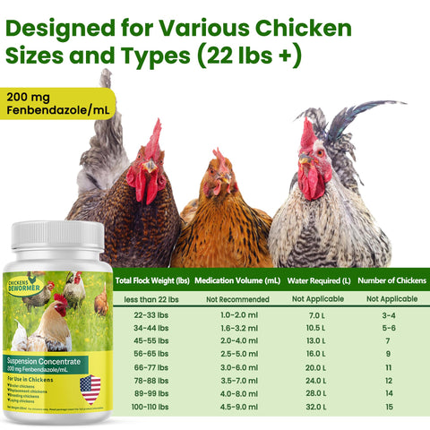 Bingbrofam dewormer supports egg safety during the laying hens withdrawal period.