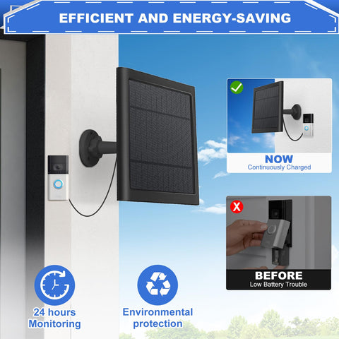 Binwacool intelligent protection chip ensures safe charging.