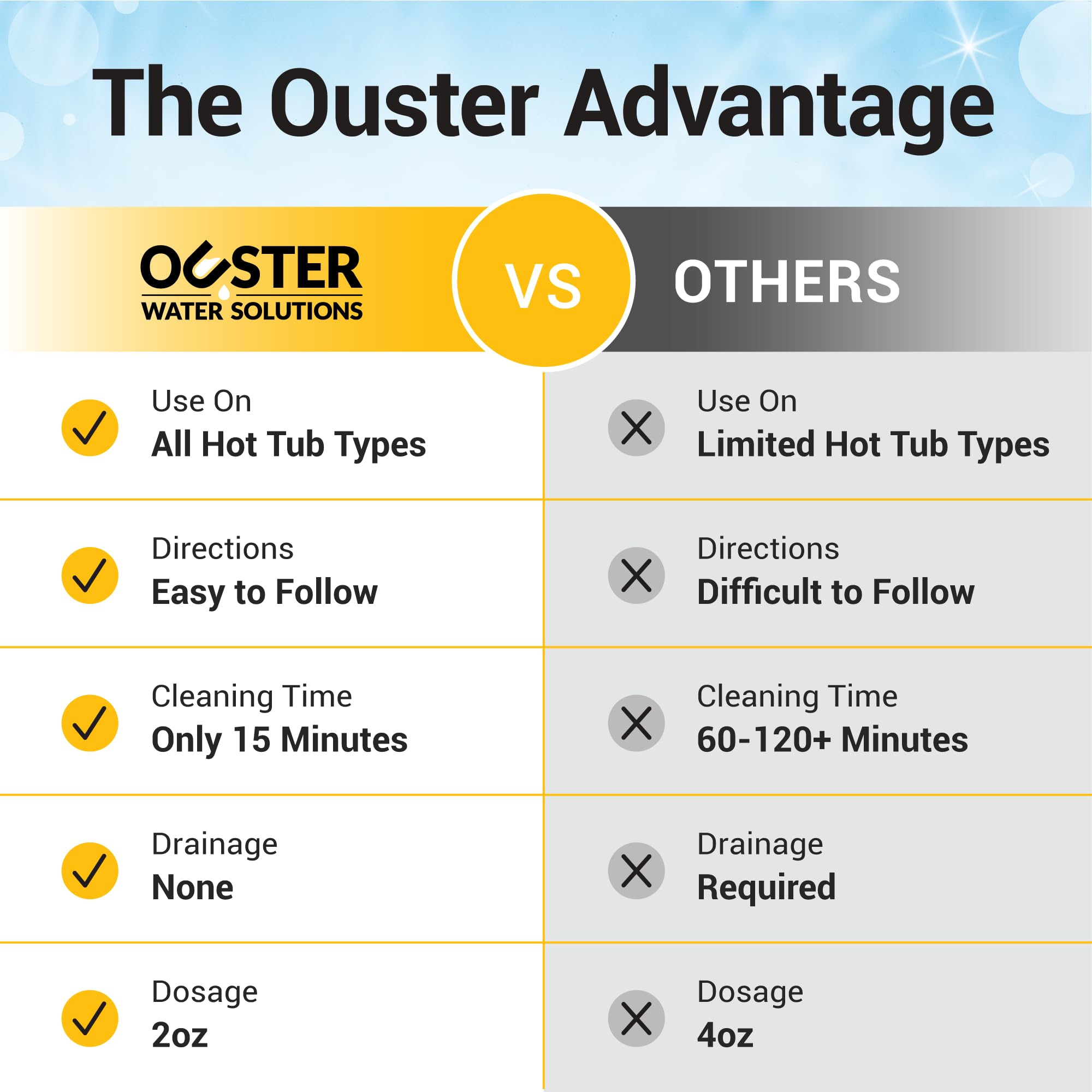 Bio Ouster 3in1 Weekly Care label closeup featuring branding.