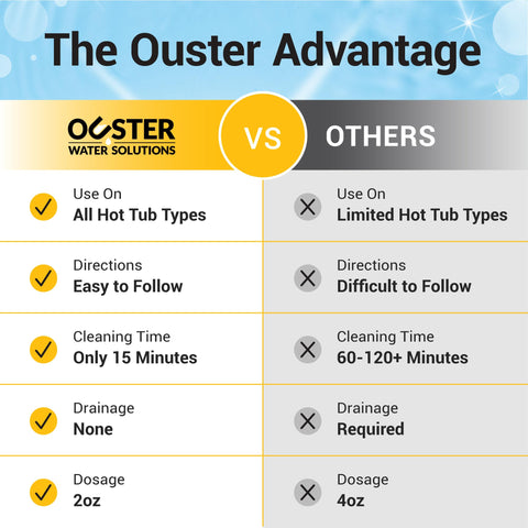Bio Ouster 3in1 Weekly Care restoration-compatible for deep cleaning.