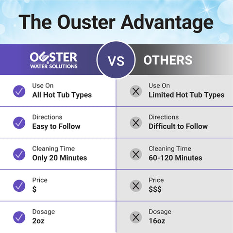 Usage steps with 2 oz per 500 gallons guideline