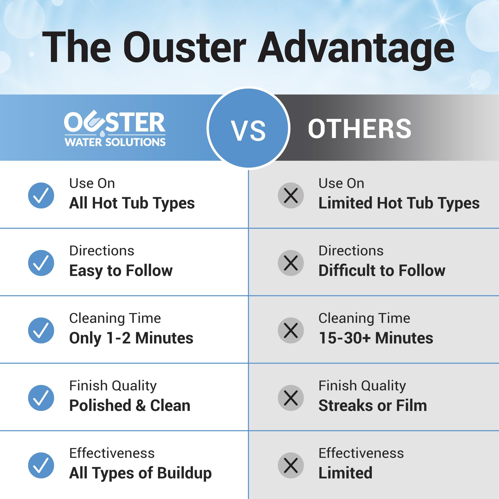 Bio Ouster hot tub surface cleaner USA-made quality you can trust.