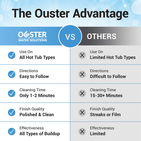 Bio Ouster hot tub surface cleaner USA-made quality you can trust.
