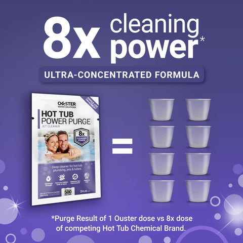 Sparkling water appearance after a purge cycle with Bio Ouster.
