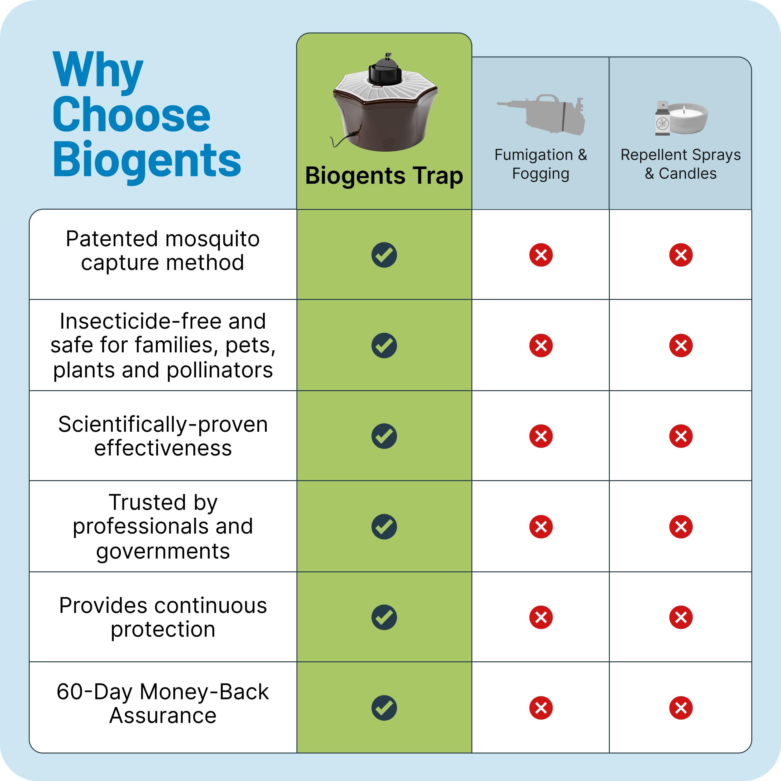 Biogents Mosquitaire eco-friendly operation suitable for outdoor use
