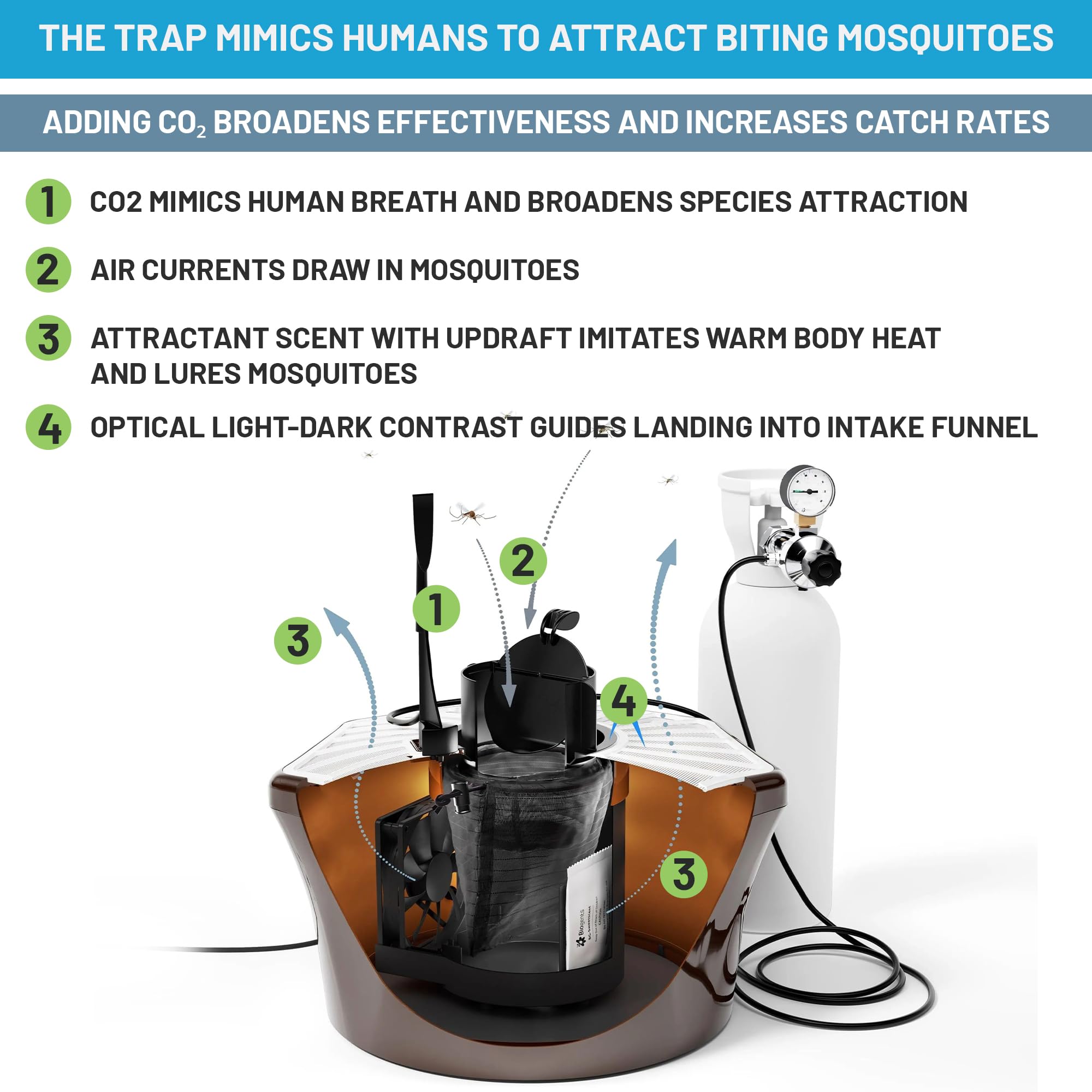 Biogents Mosquitaire Sweetscent lure shown for long-lasting mosquito attraction.