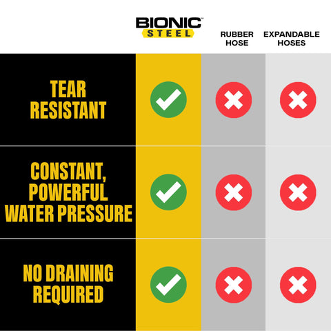 Bionic Steel hose in garden setting proves easy handling around vehicles.