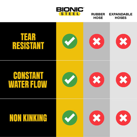 BIONIC STEEL sprayer nozzle attachment offers adjustable spray for tasks.